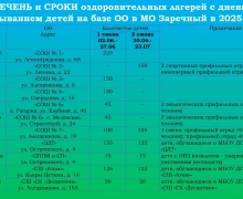 Впереди летние каникулы