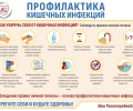 * САНПРОСВЕТ: О профилактике острых кишечных инфекций