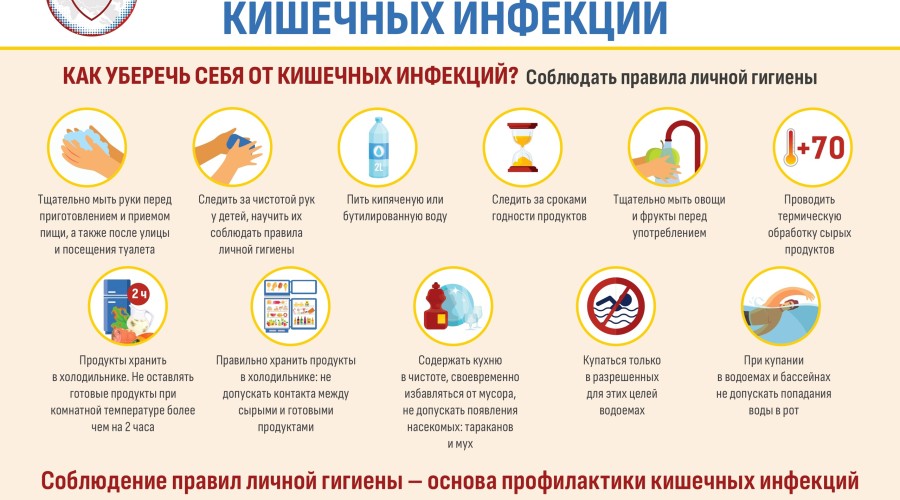 * САНПРОСВЕТ: О профилактике острых кишечных инфекций