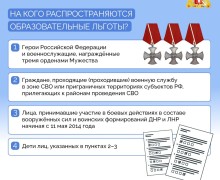 Пора выпускных экзаменов в самом разгаре, а скоро начнется прием документов в вузы, колледжи и техникумы