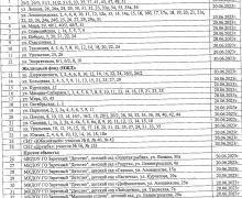 В северной части заречного горячую воду отключать не будут, а жители южной части без воды останутся больше чем на месяц