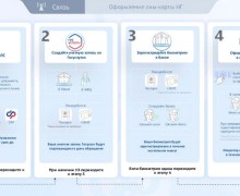С 1 января для иностранных граждан в России вступили новые правила покупки СИМ-карт