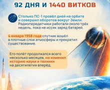 4 октября отмечается День начала космической эры человечества