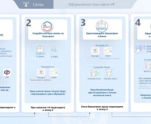 С 1 января для иностранных граждан в России вступили новые правила покупки СИМ-карт