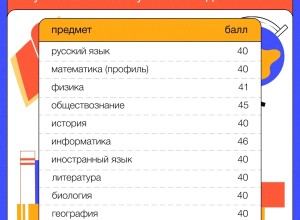 Минобрнауки утвердило минимальные баллы ЕГЭ для поступления в вузы