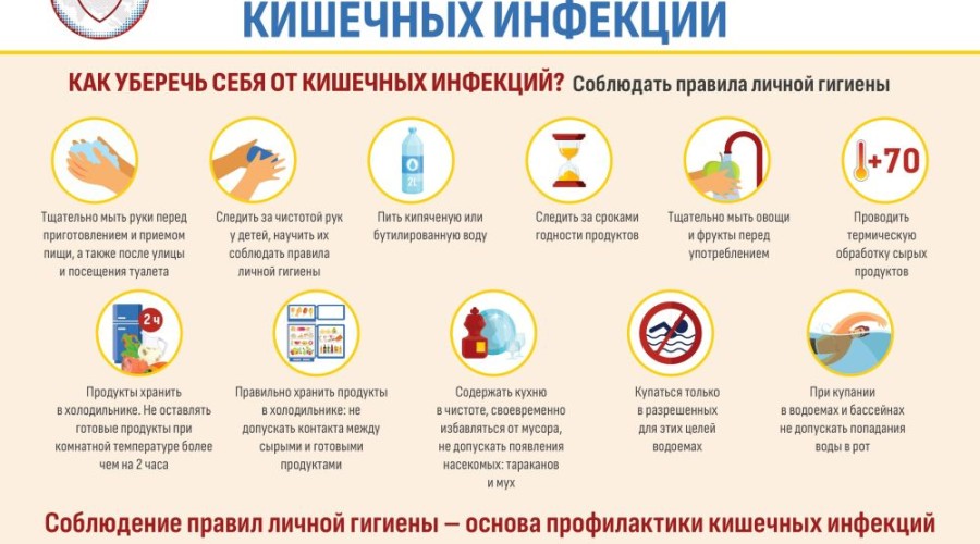 * САНПРОСВЕТ: О профилактике острых кишечных инфекций