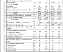 Почему в качестве развязки был выбран самый опасный вариант №2?