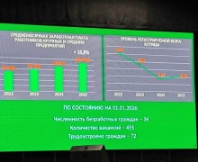 Средняя зарплата в Заречном превысила 107 тысяч рублей