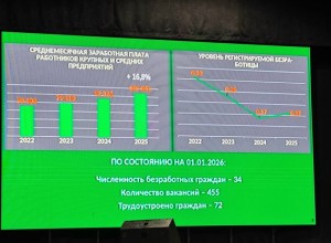 Средняя зарплата в Заречном превысила 107 тысяч рублей