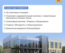 А вы знали, что уральцы предпочитают плавание среди базовых летних видов спорта и лыжные гонки – среди зимних?