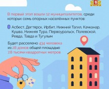 Губернатор Свердловской области Денис Паслер утвердил новую региональную программу расселения аварийного жилья