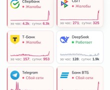 Сбой в работе Сбербанка и других банков: проблемы с оплатой картами и через СБП