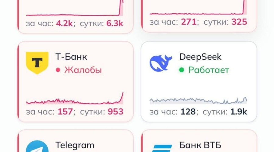 Сбой в работе Сбербанка и других банков: проблемы с оплатой картами и через СБП