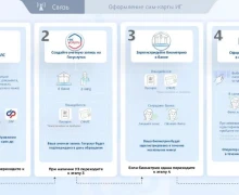 С 1 января для иностранных граждан в России вступили новые правила покупки СИМ-карт