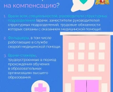 Губернатор Свердловской области Денис Паслер вдвое увеличил размер компенсации расходов на аренду жилья для свердловских медиков — до 20 тысяч рублей