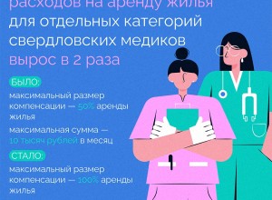 Губернатор Свердловской области Денис Паслер вдвое увеличил размер компенсации расходов на аренду жилья для свердловских медиков — до 20 тысяч рублей