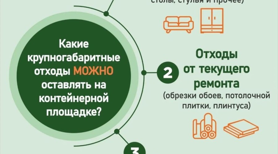 Спецавтобаза объяснила, чем крупногабаритные отходы отличаются от строительных