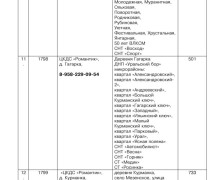 Знаете, где ваш новый избирательный участок?