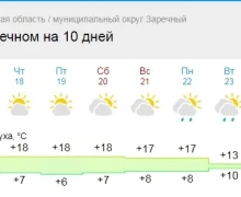 График подключения тепла в домах (не всех, только ООО ДЕЗ - но их большинство)