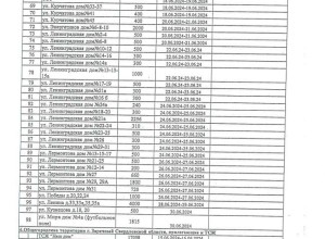 В Заречном продолжается кошение травы 