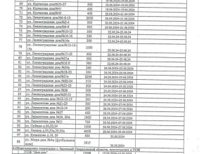 В Заречном продолжается кошение травы 
