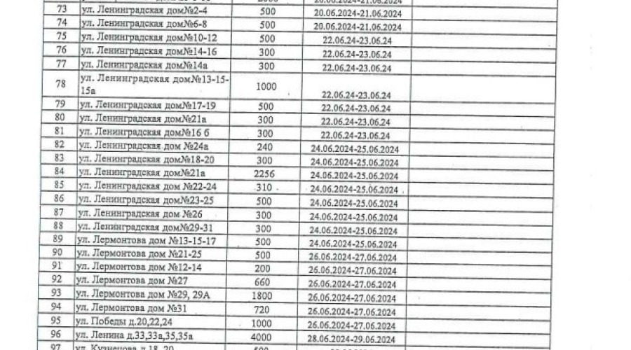 В Заречном продолжается кошение травы