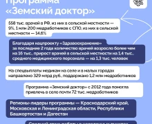 Владимир Путин провел совещание с Правительством