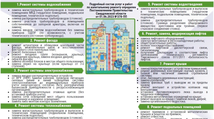 Региональный Фонд содействия капремонту утвердил адресный список МКД и виды работ на 2026 год