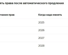 Проверьте, не пора ли вам менять водительское удостоверение?