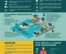 Паводок на Среднем Урале: рекомендации по безопасности для жителей