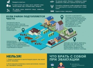 Паводок на Среднем Урале: рекомендации по безопасности для жителей