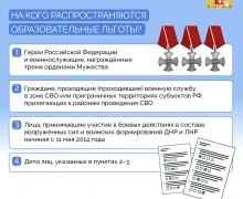 Пора выпускных экзаменов в самом разгаре, а скоро начнется прием документов в вузы, колледжи и техникумы