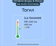 Гидрологическая ситуация в Свердловской области: уровень воды на реках остается повышенным