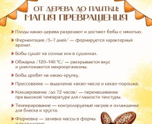 11 июля отмечается Всемирный день шоколада