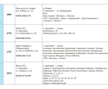 Как проголосовать на дому 18–20 сентября: условия и сроки