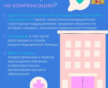 Губернатор Свердловской области Денис Паслер вдвое увеличил размер компенсации расходов на аренду жилья для свердловских медиков — до 20 тысяч рублей