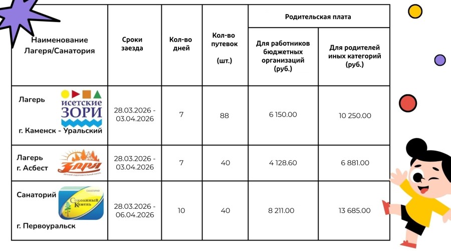 Уже планируете весенние каникулы?
