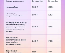 С сегодняшнего дня выросли госпошлины за получение водительских удостоверений и регистрацию транспорта