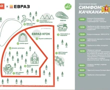 Новый супер-маршрут для туристов, влюбленных в промышленность!