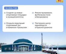 А вы знали, что уральцы предпочитают плавание среди базовых летних видов спорта и лыжные гонки – среди зимних?