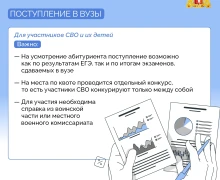 Пора выпускных экзаменов в самом разгаре, а скоро начнется прием документов в вузы, колледжи и техникумы