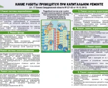 Региональный Фонд содействия капремонту утвердил адресный список МКД и виды работ на 2026 год