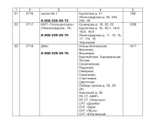 Знаете, где ваш новый избирательный участок?