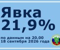 Первый день выборов в Заречном: явка достигла 21,90%