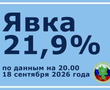 Первый день выборов в Заречном: явка достигла 21,90%