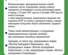 Кто может получить компенсацию за ЖКУ: разъяснения Минсоца