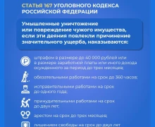 Правоохранительные органы Свердловской области предупреждают: акты вандализма – недопустимы!