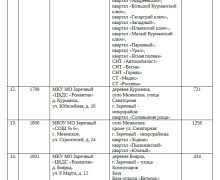Найди свой избирательный участок