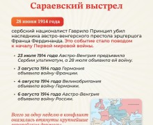 В России 1 августа вспоминают воинов, павших в Первой мировой войне