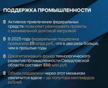 Денис Паслер: «Через призму качества своей жизни люди оценивают работу всей системы органов госвласти»